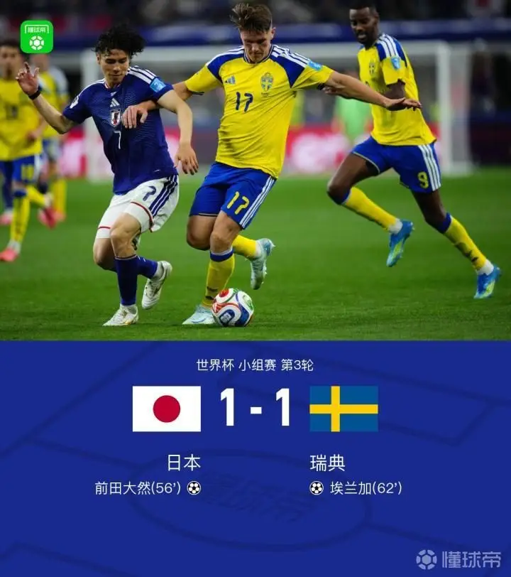 日本1-1瑞典,凭借小组第二晋级,淘汰赛将迎战巴西,前田大然破门