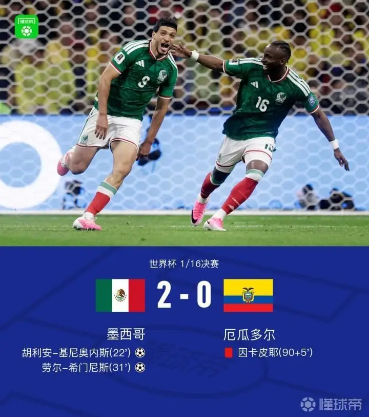 墨西哥2-0厄瓜多尔晋级16强,基尼奥内斯传射,劳尔-希门尼斯建功