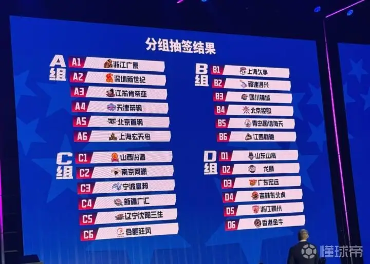 CBA俱乐部杯分组:广厦再遇北京、大湾区三队相聚