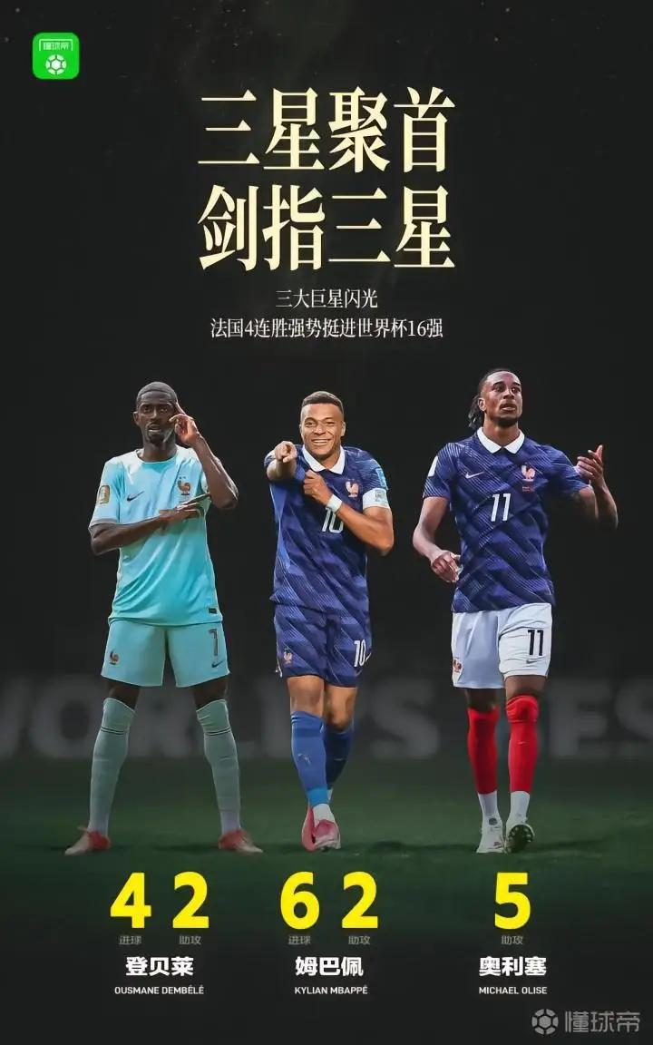 法国三剑客的强势崛起