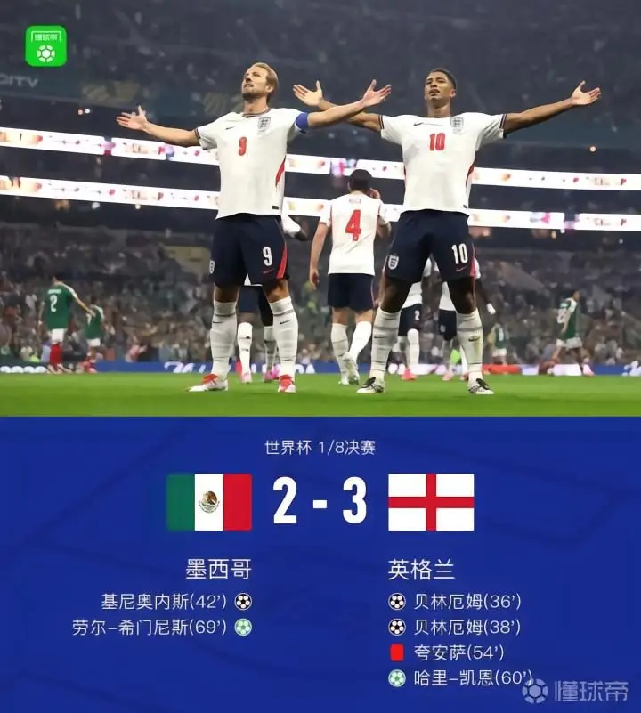 英格兰3-2墨西哥晋级八强，贝林厄姆梅开二度，凯恩助攻并罚进点球