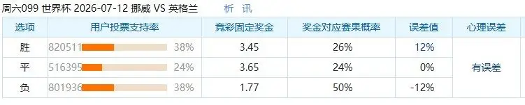 挪威与英格兰比赛