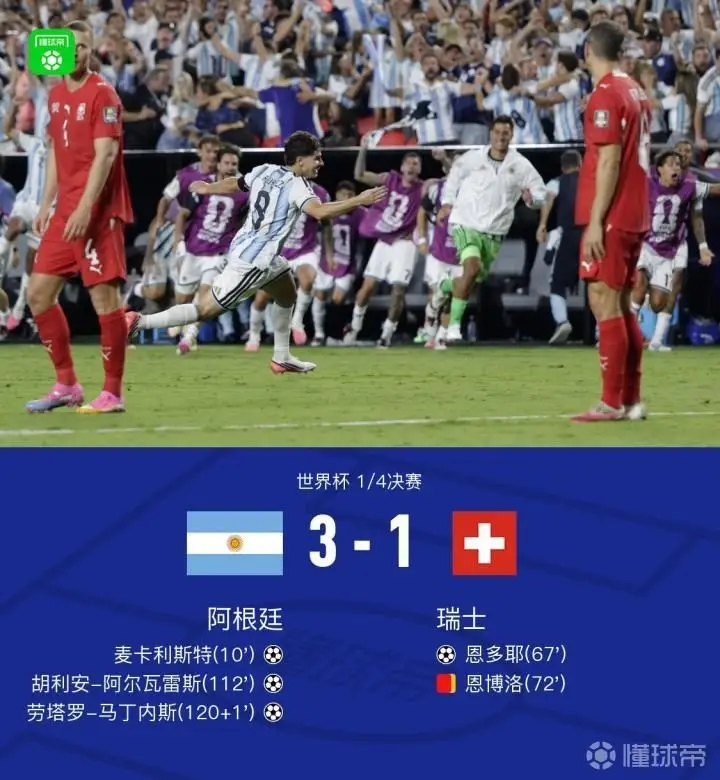 阿根廷在世界杯四分之一决赛中加时战胜瑞士，成功晋级四强