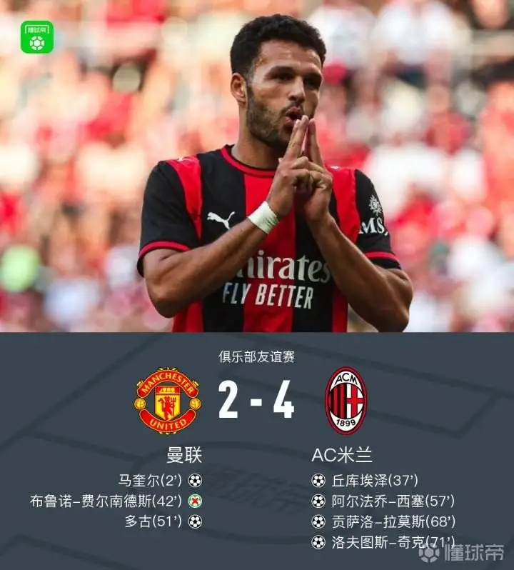 米兰4-2逆转曼联,贡萨洛1球2助,西塞、丘库埃泽破门