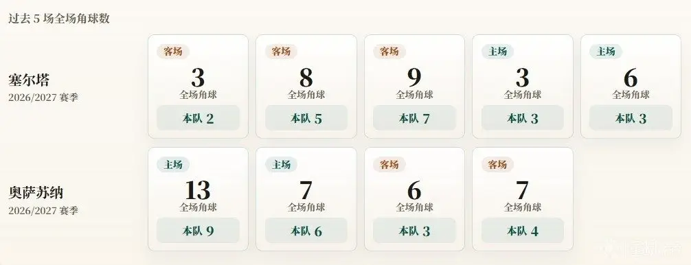 西甲角球统计图