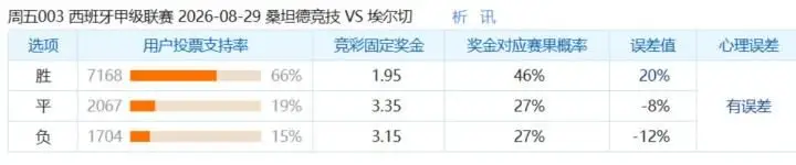 桑坦德竞技对阵埃尔切
